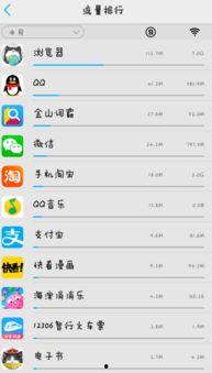 看视频流量消耗,一图了解不同视频时长流量消耗