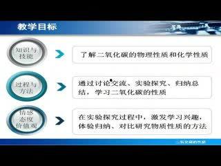 二氧化碳的制取与性质实验视频,制取与性质探究